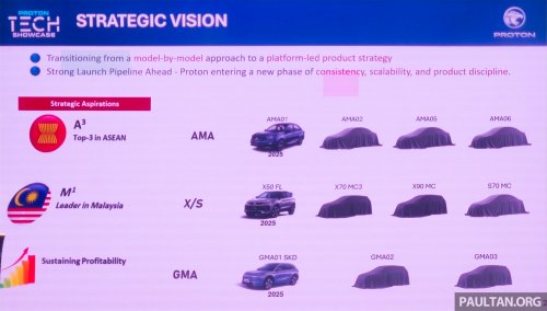 Proton AMA capable of 5-star ASEAN NCAP, Level 2 ADAS – meets Euro NCAP, exports to Europe possible