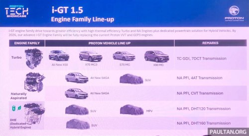 Proton AMA02, AMA05, AMA06 future models planned on modular platform – SUV, MPV, hybrid, under RM80k