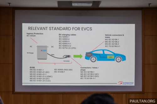 Malaysia has 5,630 public EV chargers as of end-Nov, well off 10k 2025 target – 8k AC target now by Q3 2026