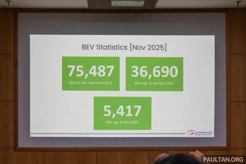 Malaysia has 5,630 public EV chargers as of end-Nov, well off 10k 2025 target – 8k AC target now by Q3 2026