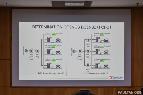 Malaysia has 5,630 public EV chargers as of end-Nov, well off 10k 2025 target – 8k AC target now by Q3 2026