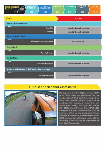 Chery Tiggo 7 PHEV, iCaur V23 secure 5-star ASEAN NCAP safety rating under outgoing 2021-2025 protocol