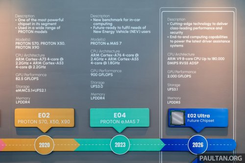 Proton Atlas OS to use E02 Ultra, E06 8-core chips in 2026 – faster processing, better ADAS, AI ready