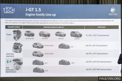 Proton i-GT engine – 54% local content for naturally aspirated version; 45% for turbocharged version