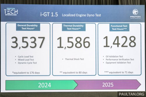Proton i-GT engine – 54% local content for naturally aspirated version; 45% for turbocharged version
