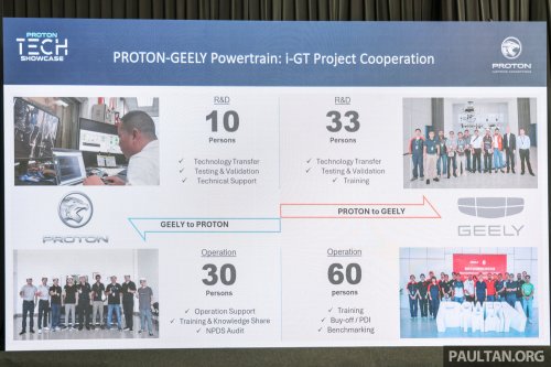 Proton i-GT engine – 54% local content for naturally aspirated version; 45% for turbocharged version