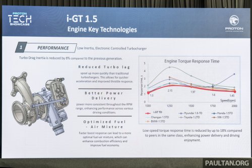 Proton i-GT engine – 54% local content for naturally aspirated version; 45% for turbocharged version