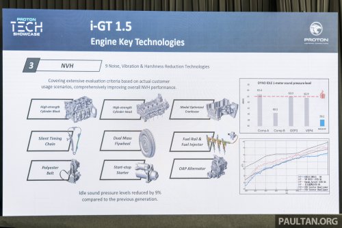 Proton i-GT engine – 54% local content for naturally aspirated version; 45% for turbocharged version