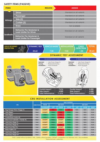 Jetour T2 secures five-star ASEAN NCAP safety rating, report says CKD, two variants, ADAS top variant only?