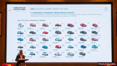 Proton targets to sell 200k units in 2026, 26% up on 2025 – break 227k by 2027, Malaysia’s No 1 by 2029