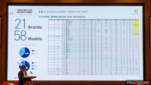 Proton since Geely tie-up – 34 new models, 10x quality improvement, 146 new showrooms, sales doubled