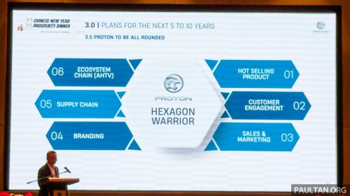 Proton since Geely tie-up – 34 new models, 10x quality improvement, 146 new showrooms, sales doubled