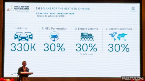 Proton since Geely tie-up – 34 new models, 10x quality improvement, 146 new showrooms, sales doubled