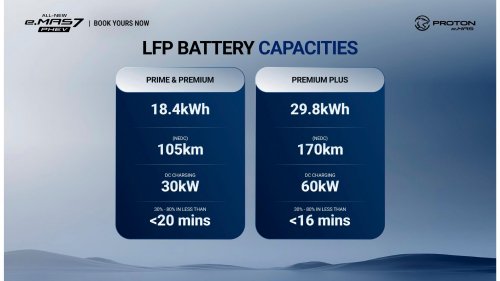Proton eMas 7 PHEV open for booking – 3 variants, 2 battery choices, up to 996 km WLTP, RM110k-130k est