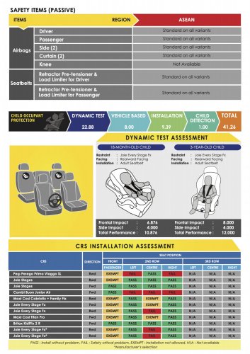 Jetour T1 ASEAN NCAP – five-star rating awarded under outgoing 2021-2025 assessment protocol