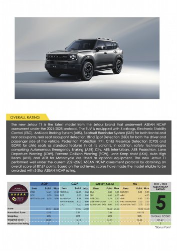 Jetour T1 ASEAN NCAP – five-star rating awarded under outgoing 2021-2025 assessment protocol