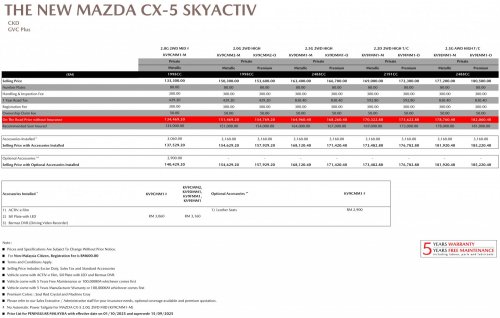 2026 Mazda CX-5 updated – 2.0G High gets 12.3-inch screen, body-coloured cladding; SUV less by RM10k