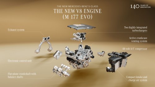 2026 Mercedes-Benz S-Class facelift – W223 gains MBUX Superscreen, flat-plane V8, trick suspension