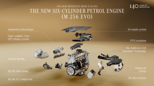 2026 Mercedes-Benz S-Class facelift – W223 gains MBUX Superscreen, flat-plane V8, trick suspension