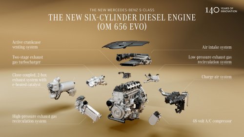 2026 Mercedes-Benz S-Class facelift – W223 gains MBUX Superscreen, flat-plane V8, trick suspension