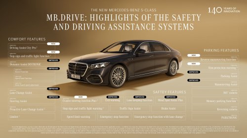 2026 Mercedes-Benz S-Class facelift – W223 gains MBUX Superscreen, flat-plane V8, trick suspension