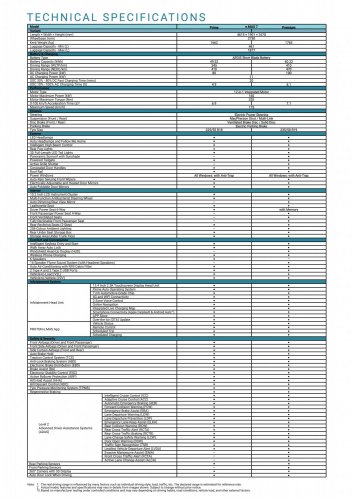 2026 Proton eMas 7 CKD – local-assembly adds spec upgrades, price now under RM100k, RM6k cheaper