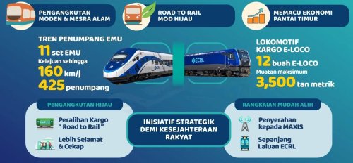 ECRL at 91.7% completion – Golden Train EMU, E-Loco have arrived; Jan 2027 launch, ‘1 more Syawal’