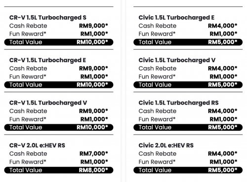 Honda Malaysia Feb 2026 promo offers up to RM60k discount – RM34k off e:N1 EV, RM18k rebate for CR-V