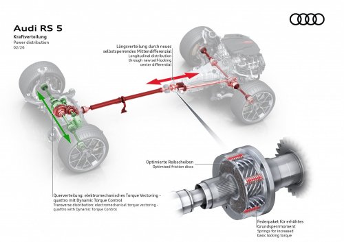 2026 Audi RS5 – 639 PS PHEV über sedan/wagon; 0-100 km/h 3.6 secs, 84 km EV range, up to 2,370 kg