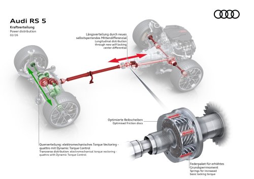 2026 Audi RS5 – 639 PS PHEV über sedan/wagon; 0-100 km/h 3.6 secs, 84 km EV range, up to 2,370 kg