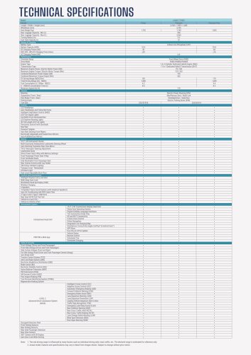 2026 Proton eMas 7 PHEV Prime – gallery of cheapest PHEV in Malaysia; up to 943 km WLTP; RM105,800