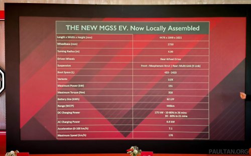CKD MG S5 EV rolls off EPMB Melaka plant – extra 35 hp/100 Nm, Lux only, open for booking, RM120k est