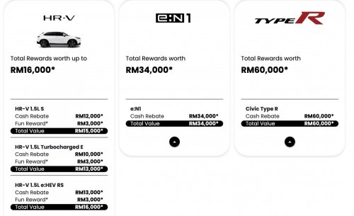 Honda Malaysia March 2026 promo offers up to RM60k discount – RM13k off City, RM18k rebate for Civic
