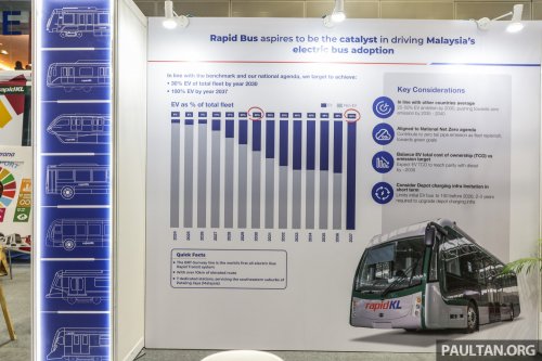 Rapid Bus to get 250 EV buses in Penang, KL this year