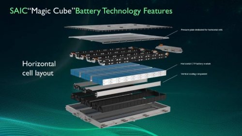 Baterai Mobil Listrik MG Paling Tipis, Bagaimana Keamanannya?