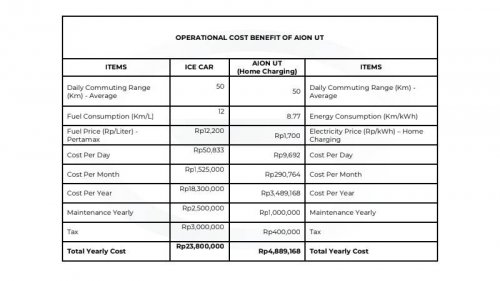 Jangan Kaget, Segini Biaya Kepemilikan Mobil Listrik Aion UT